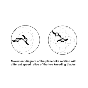 เครื่องนวดยางแบบประหยัด4ใบพัดเครื่องผสมสำหรับเครื่องสำอางและทันตกรรมเรซินคอมโพสิตสำหรับห้องปฏิบัติการ - Product Image 5