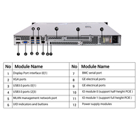 Meilleure vente Serveurs NF3120M5 Serveur 1U Single Path Entry Level Computing Server