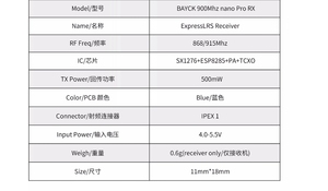 ดาบปลายปืนบังคับวิทยุ900MHz นาโนโปรเอล915 500mW TCXO สำหรับโดรนแข่งขันระยะไกล UAV - Product Image 6