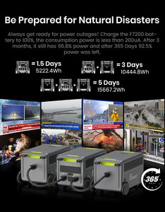 สถานีพลังงานแบตเตอรี่ลิเธียม FOSSIBOT F7200 ระดับมืออาชีพ เทคโนโลยี MPPT คลื่นไซน์บริสุทธิ์ ขยายกำลังได้ แรงดันไฟฟ้าเสถียรยิ่งขึ้น - Product Image 5