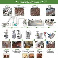 Ligne de production de cacao complète pour le broyage du cacao et la transformation du beurre