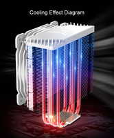 Jonsbo CR1000 4 Heatpipes Tower CPU Cooler 120mm LED RGB Cooling Fan 4Pin PWM Silence for Intel 775 1155 1156 AMD