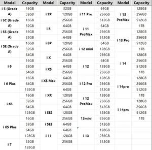 Smartphone 5G Originale Sbloccato da 256GB, Telefono Cellulare Usato per iPhone <span class=keywords><strong>14</strong></span> <span class=keywords><strong>14</strong></span> <span class=keywords><strong>Pro</strong></span> <span class=keywords><strong>Max</strong></span> - Product Image 6