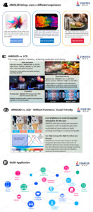 AMOLED hiển thị 11.2 "12.8" 13 "14.5" 15.1 "15.6" 27 "<span class=keywords><strong>inch</strong></span> màu OLED hiển thị bảng điều khiển màn hình - Product Image 5