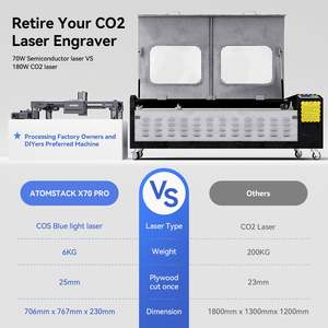 Atomstack X70 A70 Pro 360W Laser Engraver Với F60 Không Khí Hỗ Trợ Kit 500X400Mm 35W/70W <span class=keywords><strong>CNC</strong></span> Khắc Máy Cắt Cho Kim Loại Gỗ - Product Image 4