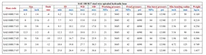 Profesyonel hidrolik hortum üreticisi tedarik çelik tel örgü OEM lastik hortumlar sae100 r17