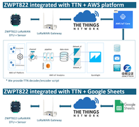 IOT LoRaWAN DTU pour ville intelligente, agriculture intelligente, entrée analogique, entrée numérique, sortie numérique, décodeur TTN, encodeur, MQTT