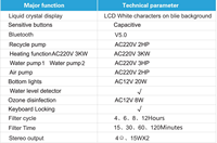 Sistema de Control Multifuncional para Spa y Bañera de Hidromasaje BGE-805/GD-805BT