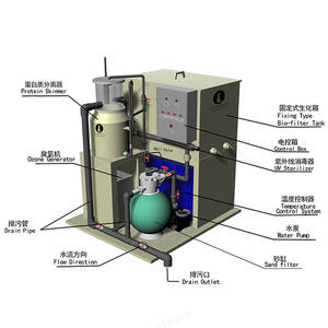 ระบบ RAS สำหรับกุ้งในเอเชียตะวันออกเฉียงใต้ที่มีความเสถียร ช่วยเพิ่มประสิทธิภาพ<span class=keywords><strong>บ่อ</strong></span><span class=keywords><strong>ปลา</strong></span> ยกระดับบ่อ<span class=keywords><strong>ปลา</strong></span>ให้เพิ่มผลผลิต<span class=keywords><strong>ปลา</strong></span>ได้ 40% พร้อมคุณภาพน้ำที่มั่นคง - Product Image 6