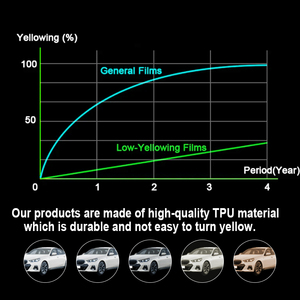 Для <span class=keywords><strong>VOLKSWAGEN</strong></span> <span class=keywords><strong>POLO</strong></span> R LINE 2021 2022 2023 TPU полная Автомобильная прозрачная пленка против царапин предварительно разрезанная защитная пленка - Product Image 5