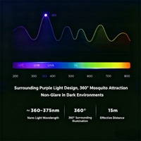 Lampe anti-moustiques pour bébé, femme enceinte, piège à lumière UV, fonctionne sur piles, portable, camping, tueur de mouches, électrique, camping-car, hôtel