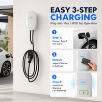 Borne de recharge murale AC pour véhicules électriques, norme européenne 7kW 32A, Plug&Play et lecture de carte RFID, carte blanche pure, emballage solide