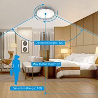 Lampu Panel LED Worbest 12W 7 inci Sensor PIR Sudut Deteksi 120 Derajat Jangkauan Deteksi 16FT Warna Hitam/Putih Bersertifikasi ETL/cETL