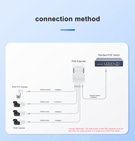 Extenseur PoE 90W IEEE 802.3bt 5 ports étanche Gigabit 60W sortie PoE++ pour caméra PTZ Système de surveillance CCTV extérieur