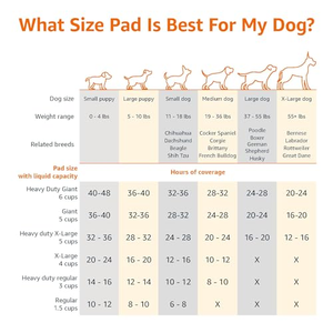 Alfombrilla Sanitaria Desechable Súper Absorbente y Transpirable para Perros, Ideal para la Higiene y el Cuidado de Mascotas - Product Image 4
