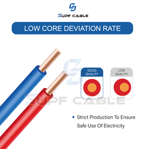 <span class=keywords><strong>สาย</strong></span>เคเบิลยางซิลิโคนคุณภาพพรีเมียม ทนความร้อนสูง ป้องกันไฟไหม้ สำหรับระบบ<span class=keywords><strong>ไฟ</strong></span>ฉุกเฉิน - Product Image 6