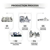 Machine d'assemblage et de lubrification à huile atomisée à grande vitesse (1 ml à 50 ml) pour ligne de production médicale