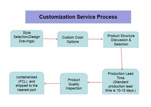 Splendidamente impermeabile: l'ultima porta che dovrai mai comprare. Garantito. Porte interne - Product Image 5
