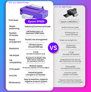 Nouveau XP600 pour <span class=keywords><strong>Epson</strong></span> DTF Printerl A3 jet d'encre T-shirt Machine d'impression par transfert de chaleur violet A3 DTF imprimante - Product Image 5