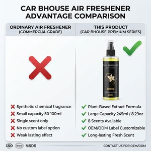 Deodorante per <span class=keywords><strong>Auto</strong></span> Portatile 100ml <span class=keywords><strong>Spray</strong></span> Profumato in Plastica Senza Elettricità per Fragranze Liquide - Product Image 4