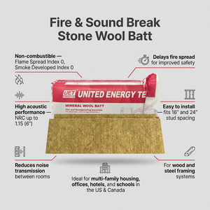 Laine de roche R30 7,25 pouces, ignifuge, imperméable, insonorisante, pour <span class=keywords><strong>l</strong></span>'<span class=keywords><strong>isolation</strong></span> des bâtiments nord-américains, construction, ASTM C411, ASTM C167 - Product Image 1