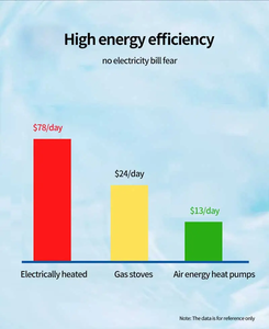 Pompe à chaleur pour piscine R410A/14kW/Plage de température étendue/Air-<span class=keywords><strong>eau</strong></span>/Hydroneuse/Haute efficacité/Basse consommation sonore/Étanche/Anti-choc électrique - Product Image 5
