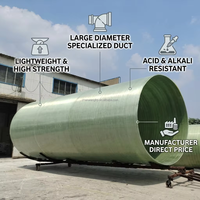 Tuyau de ventilation en PRV/GRP à grand diamètre, léger et haute résistance, en fibre de verre, pour l'évacuation industrielle – Prix usine