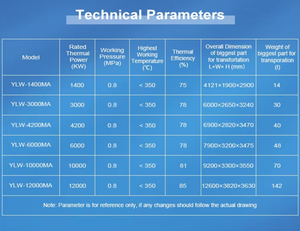 Fabricant <span class=keywords><strong>de</strong></span> chaudières à huile thermique à circulation naturelle horizontales industrielles basse pression <span class=keywords><strong>de</strong></span> 700 kW/h à 1200 kW, fonctionnant au <span class=keywords><strong>charbon</strong></span> ou à la biomasse - Product Image 6