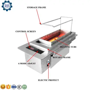 プロの肉串ロータリーベーキンググリルマシンバーベキューグリルローストバーベキューグリルバーベキューマシン