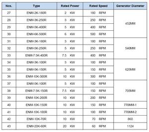 Générateur triphasé 1000W à faible régime 180R/2KW 300R/3KW 500RPM, disque Ø380mm, générateurs AC 24V/48V/220V, générateur à aimant 1kW 380MM - Product Image 6
