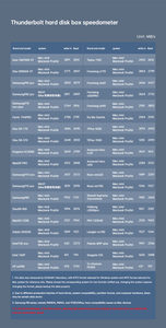 Nouvel adaptateur <span class=keywords><strong>Thunderbolt</strong></span> <span class=keywords><strong>4</strong></span> 40 Gbps rapide, boîtier de <span class=keywords><strong>disque</strong></span> <span class=keywords><strong>dur</strong></span> 8 To, USB <span class=keywords><strong>4</strong></span>.0 Type-C en aluminium, boîtier SSD, câble noir/gris - Product Image 5