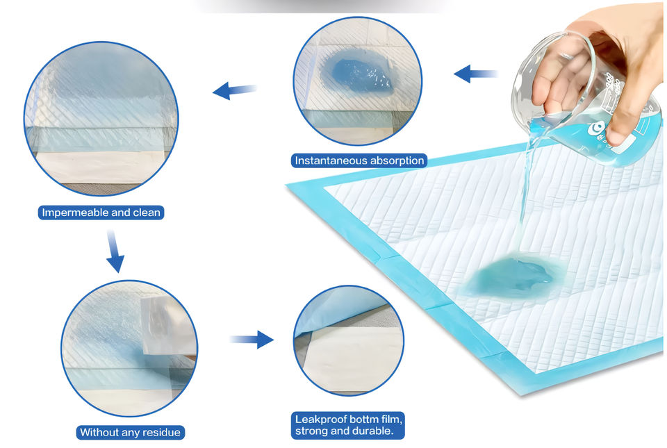 Super Absorbent Leak Proof Disposable Underpads Waterproof Incontinence ...