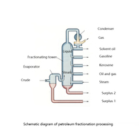 Équipement de distillation de raffinerie de pétrole brut à petite échelle