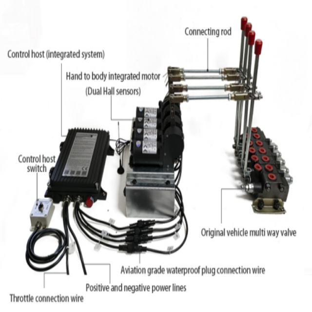 Wtau 5 Joystick Wireless Remote Control Radio Truck Crane with 1 Year Warranty Certified