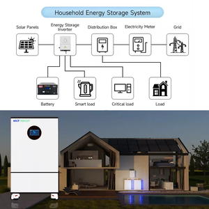 ระบบจัดเก็บพลังงานแสงอาทิตย์สำหรับบ้าน Forenpower 10kWh 206Ah 51.2V แบตเตอรี่ลิเธียม LiFePO4 แบบเคลื่อนย้ายได้ ได้รับการรับรองมาตรฐาน CE/FCC อายุการใช้งาน 6000 รอบการชาร์จ - Product Image 3