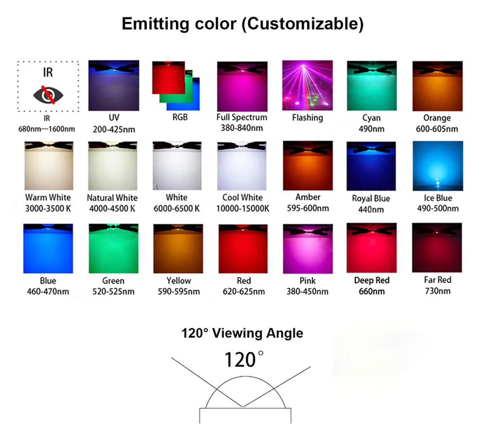 RGB personnalisé