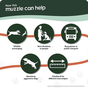 סיליקון כבד אימון מותאם אישית לנשימה סל גדול לסתות פה לחיות מחמד לוע כלבים לול לכלבים - Product Image 4
