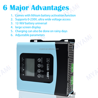 Controlador de Carga Solar MPPT MYAMI 30A, Corriente de Carga Automática 12V/24V/36V/48V, Cargador Solar MPPT de Alta Eficiencia para Uso Doméstico/Agrícola