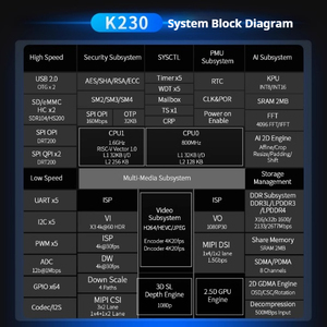 Scheda di Sviluppo CanMV K230, Modulo di Riconoscimento Visivo, Fotocamera <span class=keywords><strong>AI</strong></span>, Scheda di Sviluppo Rapido per <span class=keywords><strong>Intelligenza</strong></span> <span class=keywords><strong>Artificiale</strong></span> K210 - Product Image 6