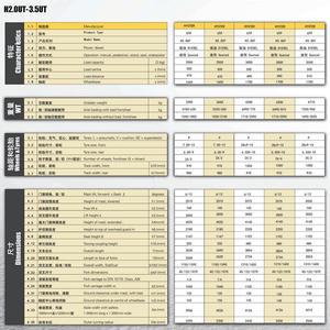 Montacargas Hyster con Contrapeso, Diésel, de 2, 2.5, 3 y 3.5 Toneladas, Mástil de Tres Etapas, Operación Sentado, para Uso en Plantas de Manufactura - Product Image 3