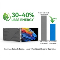 Panel LED Interior Ultra Delgado COB P1.5625 de Alta Resolución, Impermeable, de Aluminio Fundido a Presión, para Pantallas de Salas de Conferencias