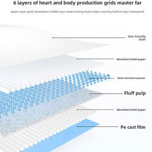 แผ่นรองซับฉี่กันน้ำสำหรับแมวและกระต่าย สำหรับกำจัดของเสียสัตว์เลี้ยง - Product Image 2