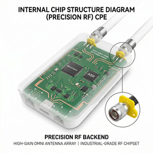 Antena Direccional de Fibra de Vidrio para Exteriores AN-5158 de 26dBi, 5.1-5.8GHz, Alta Ganancia, para CPE Wireless Bridge, Antena Exterior AN-5158 de 5.8GHz - Product Image 5