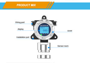 Стационарный пылеметр |   Мониторы для контроля частиц, PM2.5, PM10, TSP |   Звуковая и визуальная сигнализация - Product Image 4