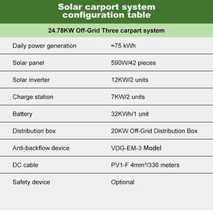 Système solaire hors réseau <span class=keywords><strong>de</strong></span> 24,78 kW pour 6 voitures avec batterie au lithium <span class=keywords><strong>de</strong></span> 32 kWh, structure en <span class=keywords><strong>PVC</strong></span> pour usage industriel, extérieur et <span class=keywords><strong>jardin</strong></span> - Product Image 2