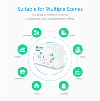 Nuevo Sistema de hogar inteligente bloqueo personalizado de fábrica 2025 Mini pantalla Tourh interruptor inteligente Zigbee Tuya Wifi Kit de automatización del hogar fabricante