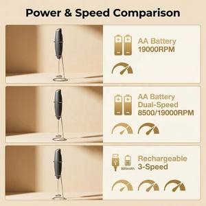 Culi <span class=keywords><strong>Mousseur</strong></span> à <span class=keywords><strong>lait</strong></span> puissant en acier inoxydable de qualité alimentaire 19000 tr/min, crée une mousse crémeuse en 30 secondes pour les amateurs de café - Product Image 5