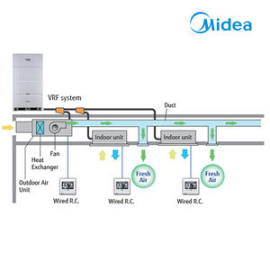 เครื่องปรับอากาศแบบรวมศูนย์กลาง Midea VRF VRV ความสามารถ<span class=keywords><strong>ใน</strong></span>การป้องกันสัญญาณรบกวนขั้นสูง 10 แรงม้า 28 กิโลวัตต์ มอเตอร์พัดลม DC แบบปั๊มความร้อน สำหรับห้างสรรพสินค้า - Product Image 3