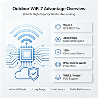 Point d'accès Wi-Fi extérieur longue portée 3600M avec antenne à gain élevé IEEE 802.11be anti-interférence pour la couverture des zones industrielles