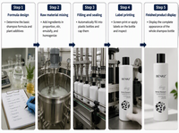 Sampo Minyak Esensial Herbal Ekstrak Tumbuhan untuk Semua Jenis Rambut 250 mL